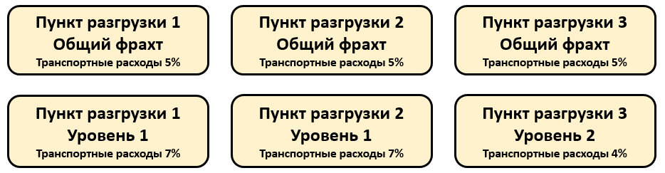 Учет транспортных расходов в ОПТИМА